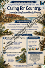 Embedding First Nations Perspectives - First Nations Sustainability Practices: Caring for Country Series (Parts 1–5)
