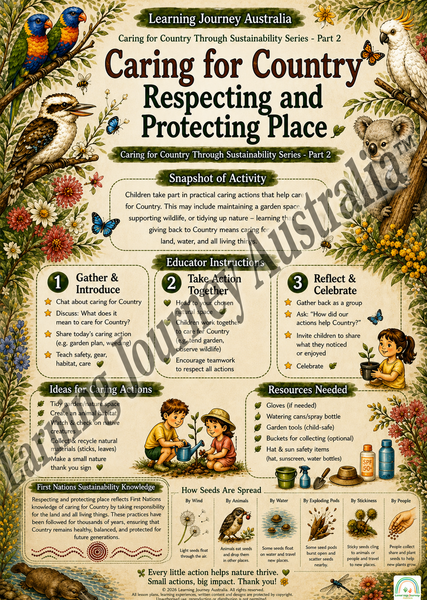 First Nations Sustainability Practices: Caring for Country Series ...