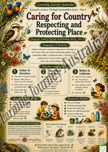 Embedding First Nations Perspectives - First Nations Sustainability Practices: Caring for Country Series (Parts 1–5)