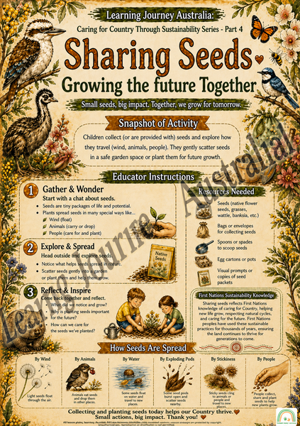 First Nations Sustainability Practices: Caring for Country Series ...