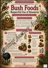 Embedding First Nations Perspectives - First Nations Sustainability Practices: Caring for Country Series (Parts 1–5)