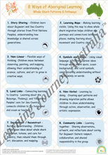 OSHC - Embedding First Nations Perspectives - Whale Shark Patterns and Pathways